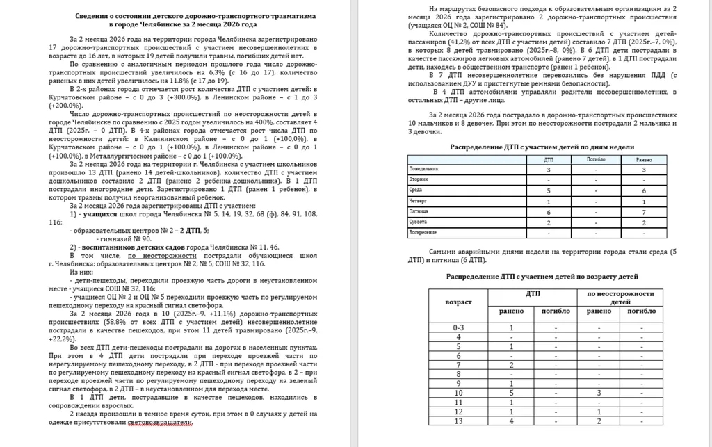 Сведения о состоянии детского дорожно-транспортного травматизма 
в городе Челябинске за 2 месяца 2026 года