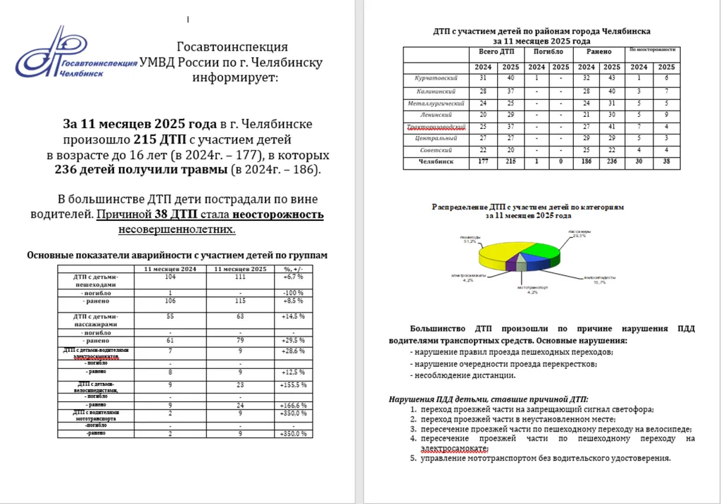 дети 11 месяцев 2025