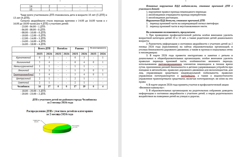 Сведения о состоянии детского дорожно-транспортного травматизма 
в городе Челябинске за 2 месяца 2026 года